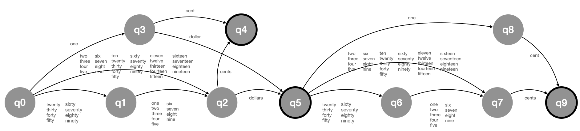 Old English Money Meaning